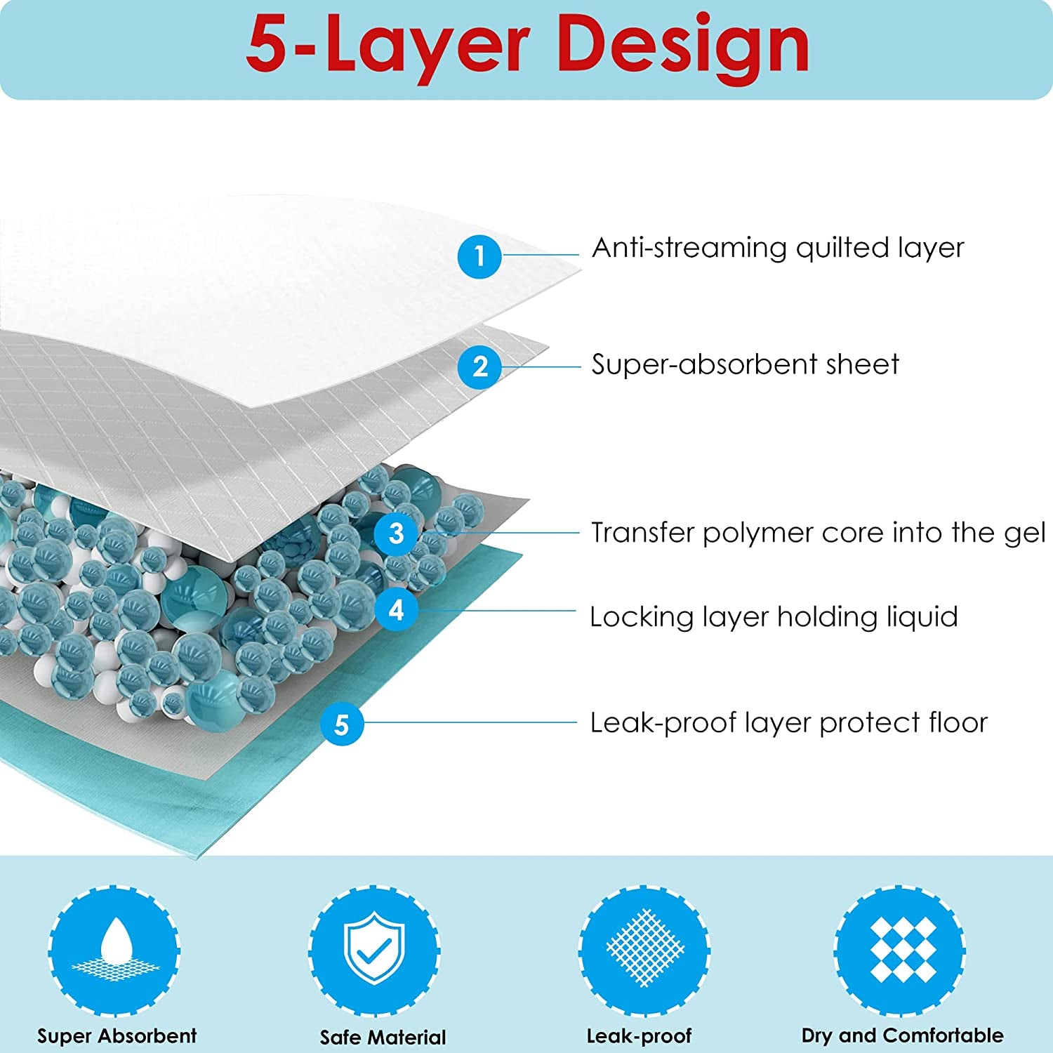 Super Absorbent and Leak-Proof Pet Training Pads for Dogs - 22" x 22", 50 Count